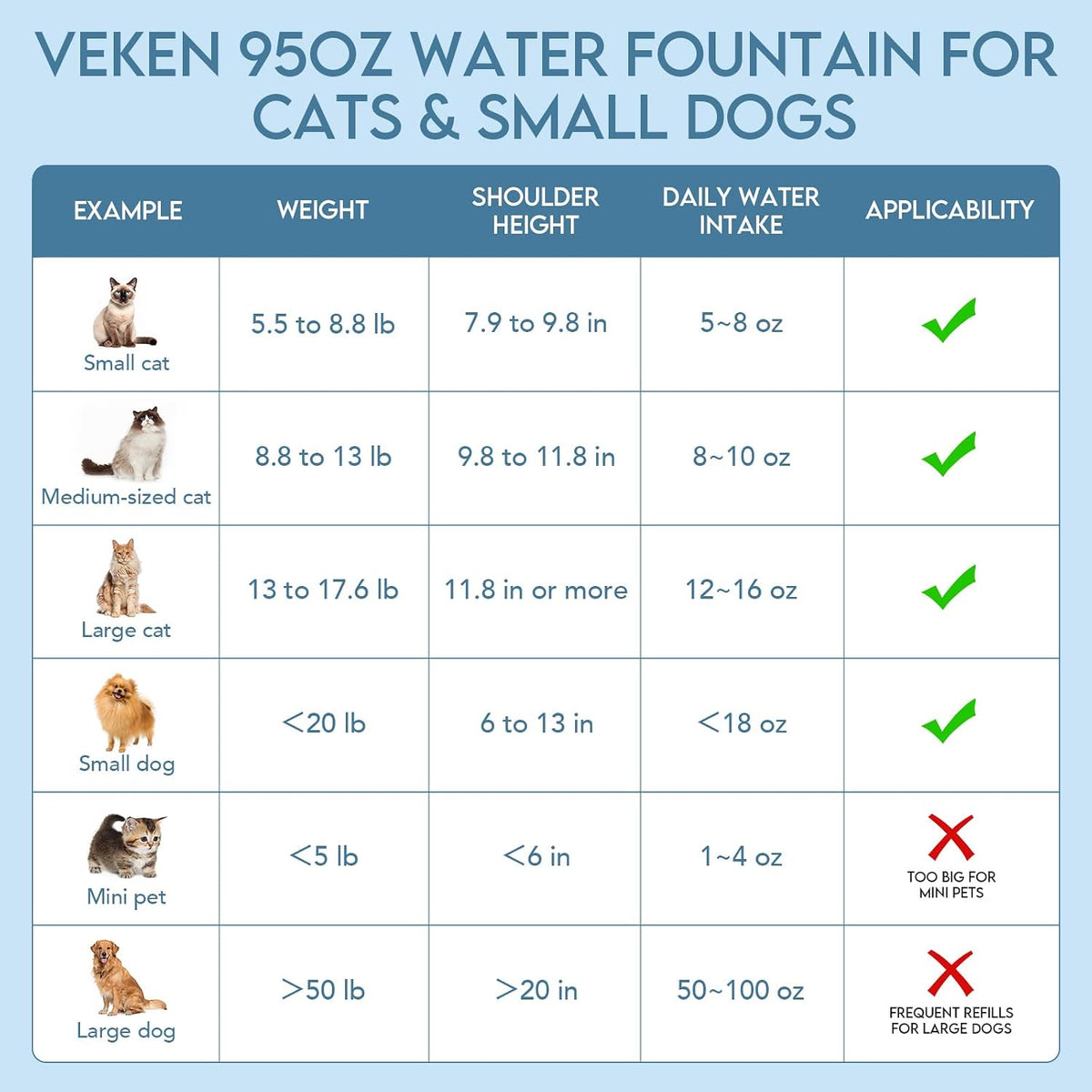 Veken Innovation Award Winner 95oz/2.8L Cat Water Fountain, C1 Classic