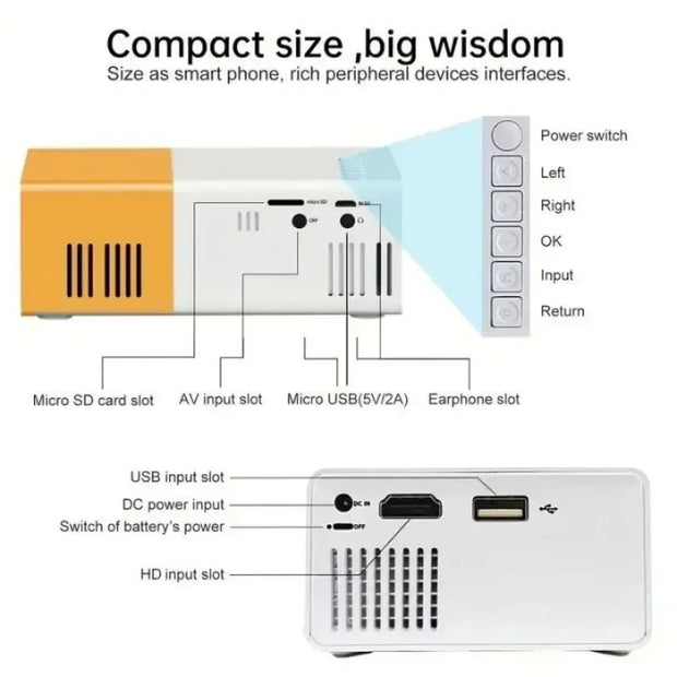 Mini Projector Mobile Phone Projection